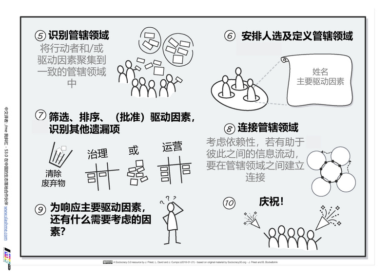 讲透“用人做事”和“做事用人”的区别:共治制3.0工作坊体验(中)| 组织创新系列