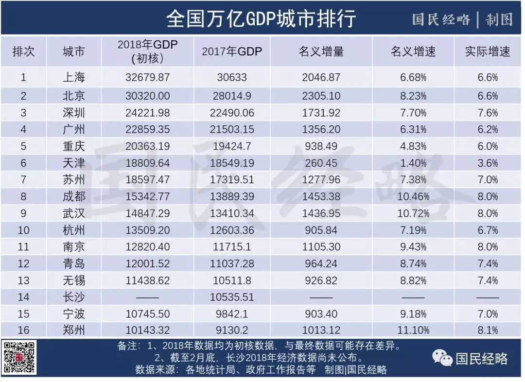 大跃进前的国家gdp_中国乳业万头牧场大跃进或隐藏另一乳业危机