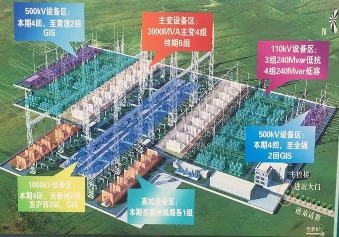 特高压电网:直流电和交流电的和谐乐章