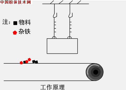 18张动图,秒懂选矿机械!
