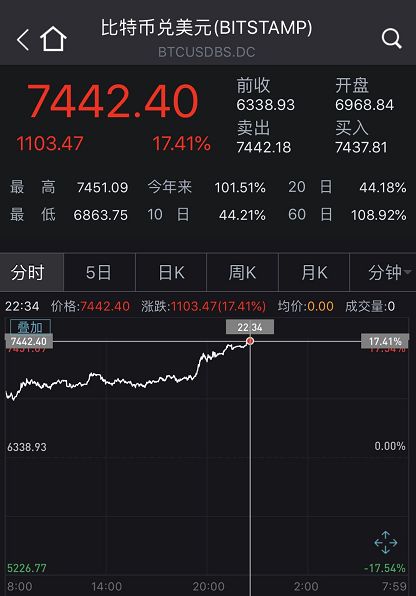 中国出手反制!美股暴跌,市值瞬间蒸发8万亿!