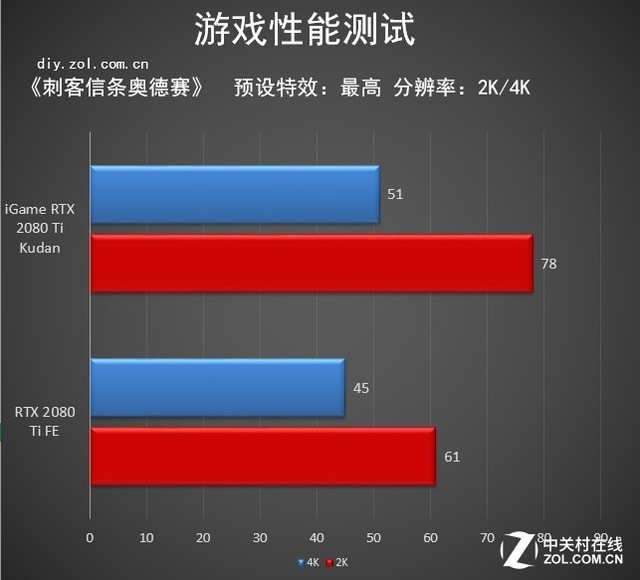 冯虚御风 遗世独立 iGame RTX 2080 Ti 九段评测