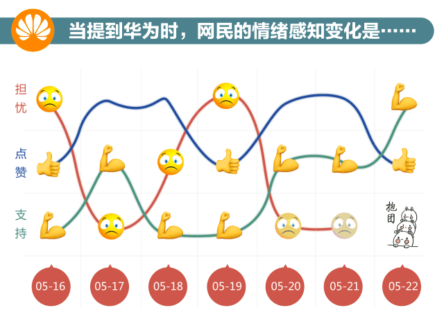 大数据告诉你，华为为什么“不怕”