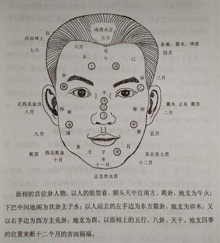 面相上断阳宅风水的相法密诀,得之不易,赶快收藏!