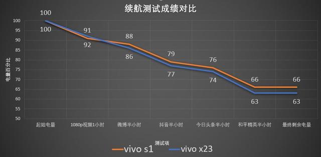 联发科P70对比骁龙660 处理器只认骁龙可能会有大问题!