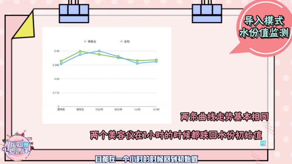 李佳琦推荐的爆款美容仪，背后真相让人直呼O！M！G！