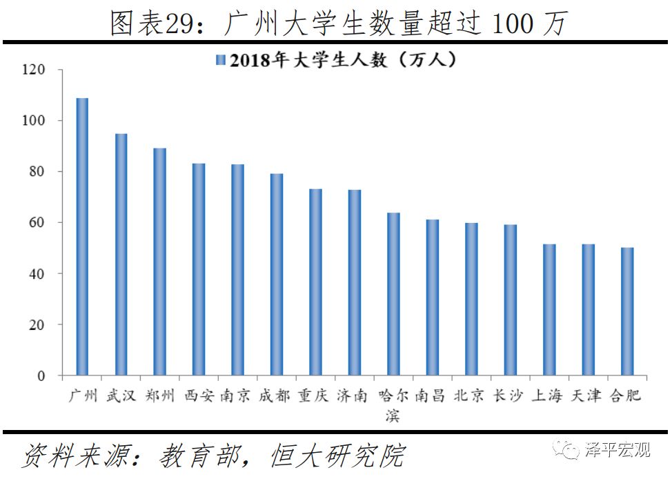 点击图片查看详情 2019中国十大经济_2019,中国十大最具发展潜力城市排名