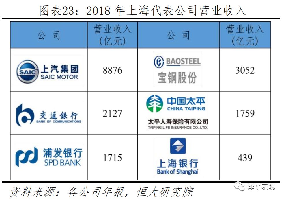 2019中国十大经济_2019,中国十大最具发展潜力城市排名