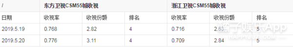 谁说她演技进步了？我真是信了你的邪！