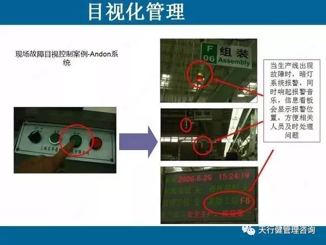 精益生产 目视化管理要解决的问题,太详细了