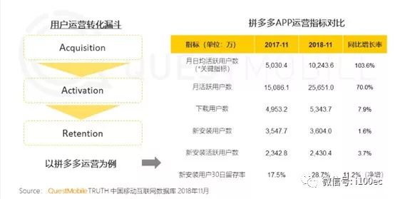 拼多多产品体验报告