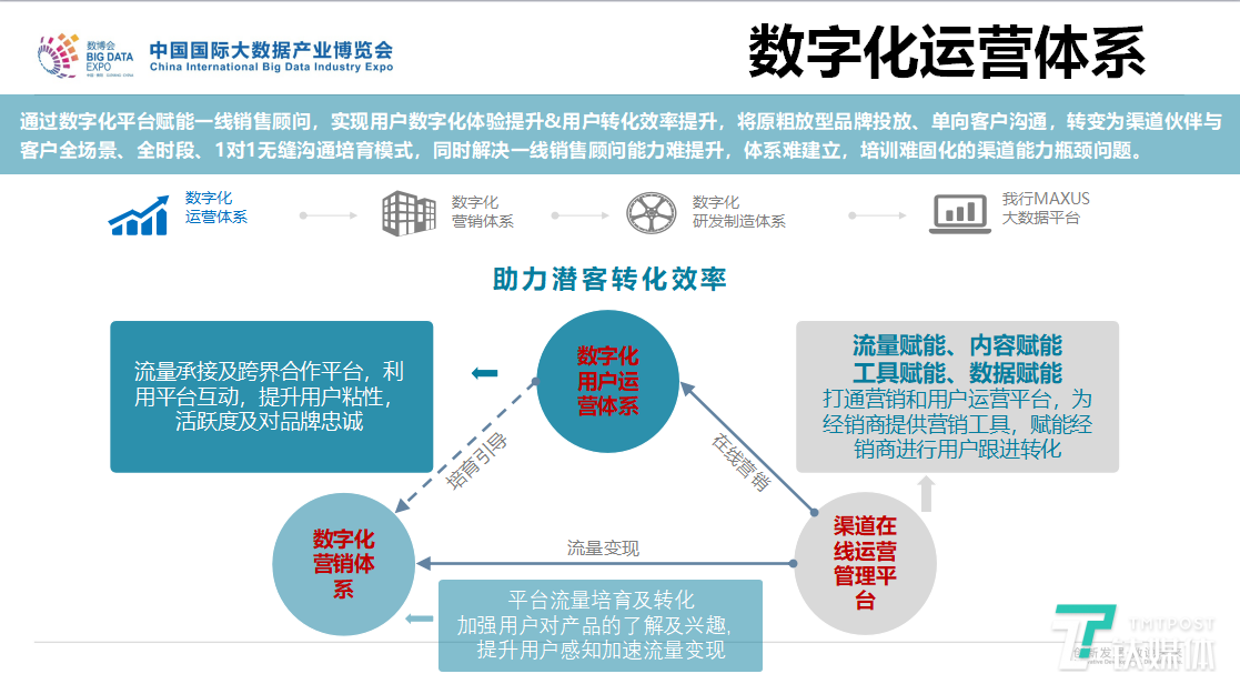上汽大通王瑞：C2B大规模制造改变的不仅是业务模式，更是企业组织架构 | 数博会