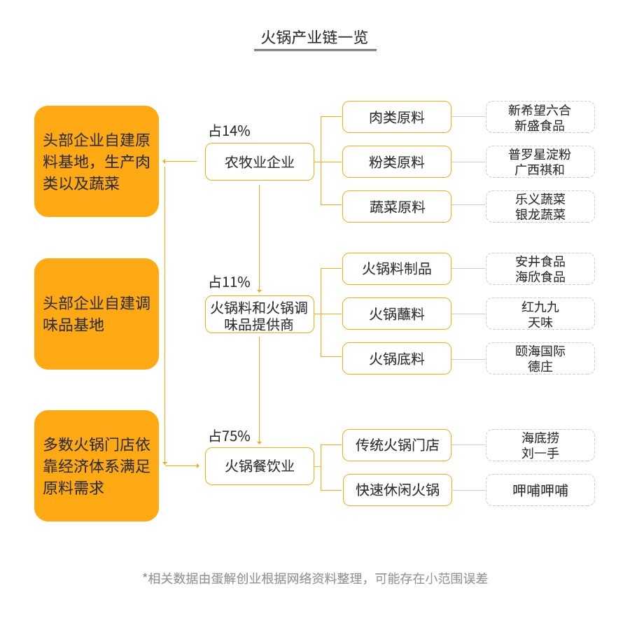 港股 正文 高收入的背后,很多人都觉得是因为海底捞服务做得好.