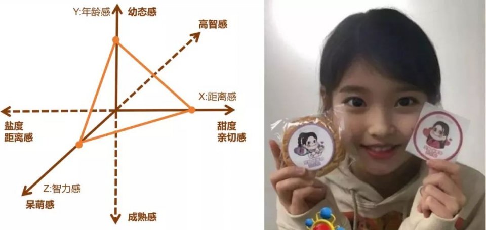郑爽的弱势美感还能火多久？