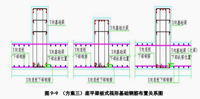 基础筏板钢筋施工