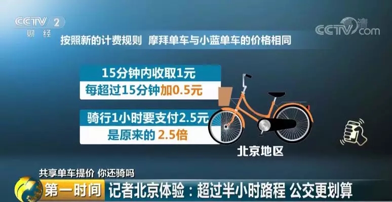 一小时4元，共享单车集体涨价贵过坐公交，你还会骑吗？