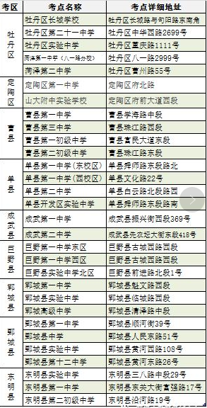 不看后悔（菏澤高考考場安排）菏澤市高考考場分布，菏澤2019年高考考點、時間、科目公布，有名的鋼琴曲，