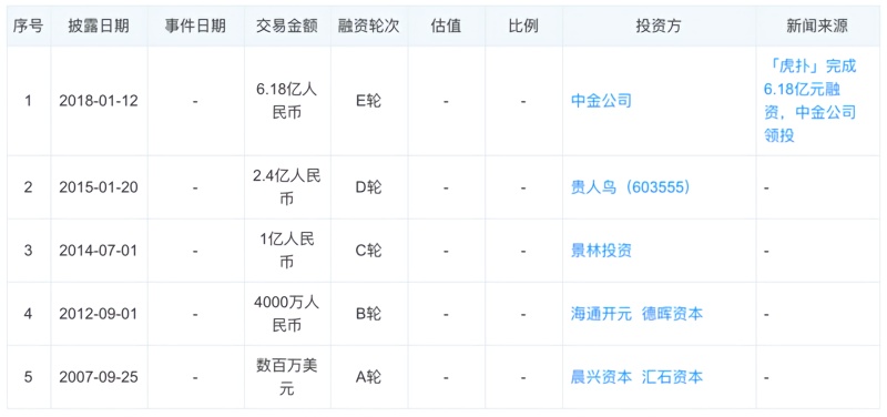 最前线 | 字节跳动成虎扑第一大股东，内容巨头和直男社区各取所需