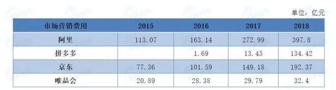 深度解读：2015-2019年阿里、京东、拼多多、唯品会用户比较分析
