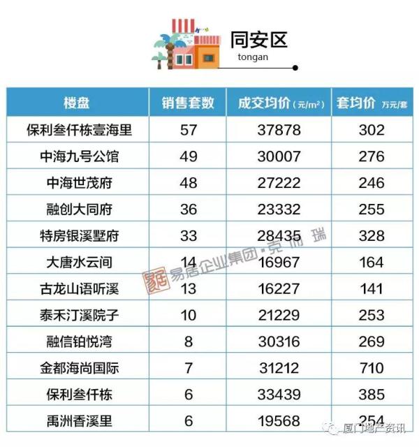 最新房价地图曝光!厦门14个板块均价上涨 总价200万以下房还剩…__凤凰网