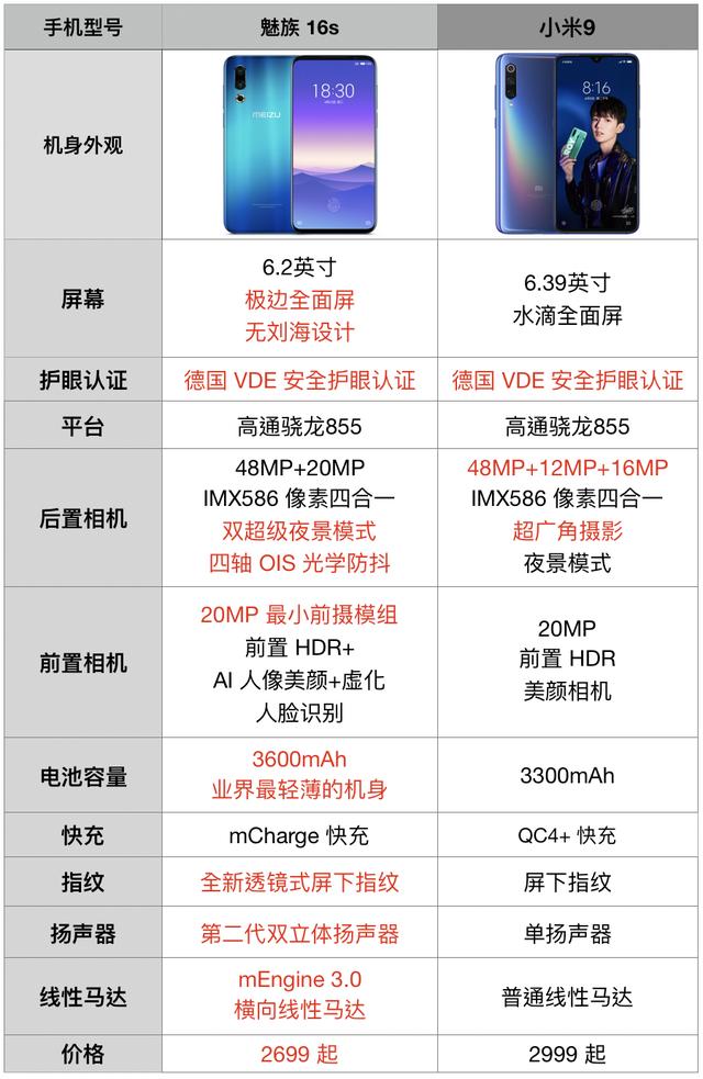 都是骁龙855旗舰为啥魅族16s比小米9更值得买看完就懂了