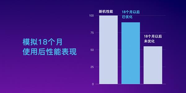 新增十大小米9同款功能！小米8屏幕指纹版到手仅1999