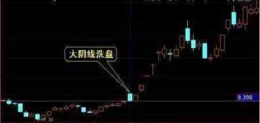 这4大信号是主力拉升前"最后一次洗盘,不要轻易交出宝贵的筹码