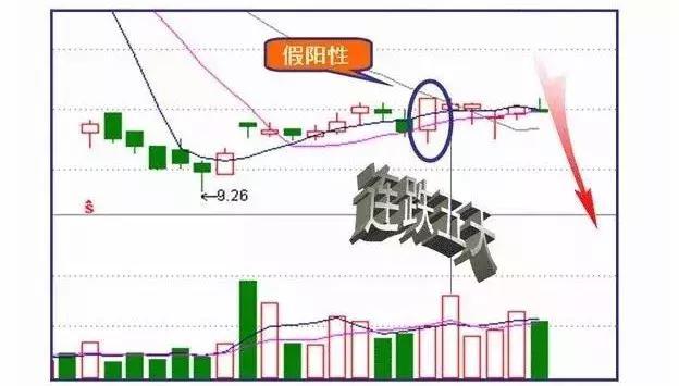 一位亏损百万股民的肺腑之言:收盘价很重要,读懂了收盘语言,精准预判第二天涨跌行情