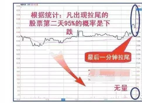 一位亏损百万股民的肺腑之言:收盘价很重要,读懂了收盘语言,精准预判第二天涨跌行情