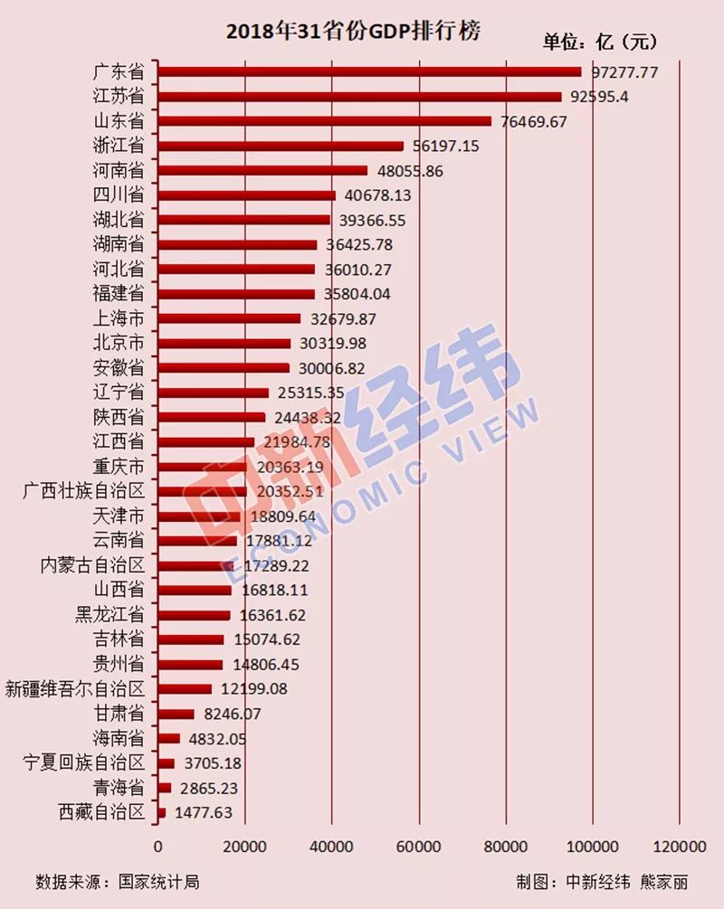 广东常住人口2017_2019年广东常住人口数据出炉!中山新增7万人!