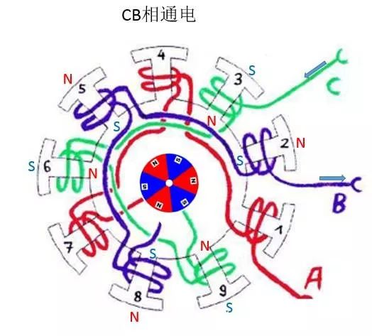 电机原理