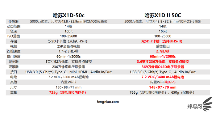 硬核实力毋庸置疑 哈苏X1D II 50C中画幅无反评测 硬核实力毋庸置疑 哈苏X1D II 50C中画幅无反评测