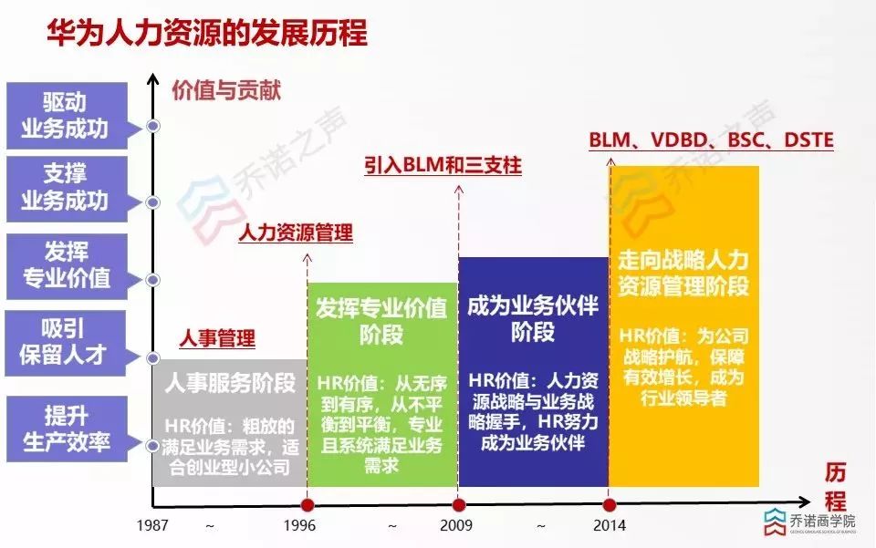 为什么任正非说华为是一个人力资源公司？