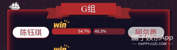 今年的虎扑女神是刘亦菲，可她们在第一轮就被淘汰了？