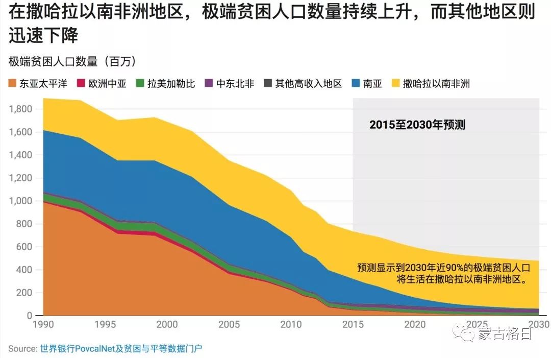 蒙古国发布最新的贫困水平状况数据,城市贫困人口在增加