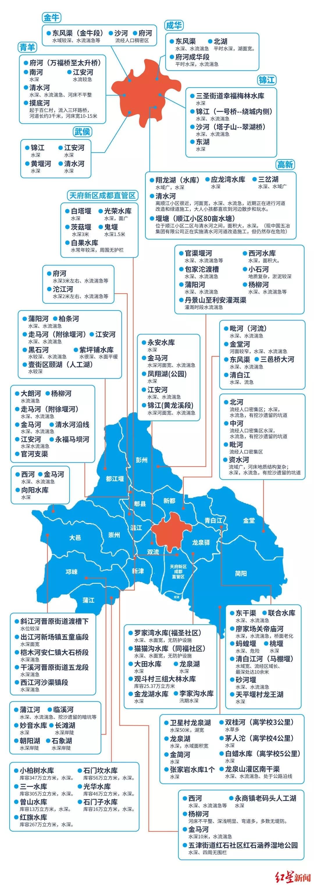 对此,针对成都本地水域的分布情况以及危险指数,成都市教育局联合市