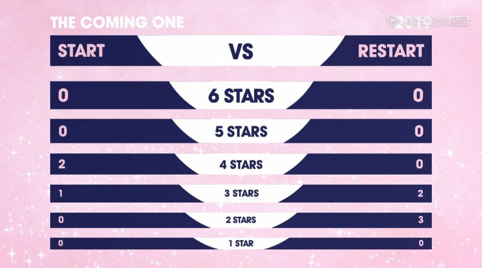 2019选秀节目排行榜_2019网综大盘速报丨下半年选秀锐减、真人秀激增,音(2)