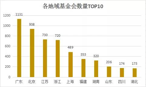 中国十大城市gdp