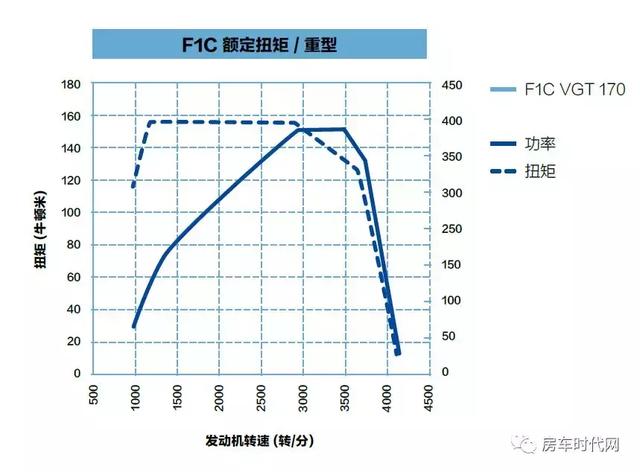 依维柯Daily系列好在哪，进口和国产有什么区别？今天给你答案