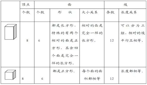 北师版数学五年级下册期末复习知识要点汇总