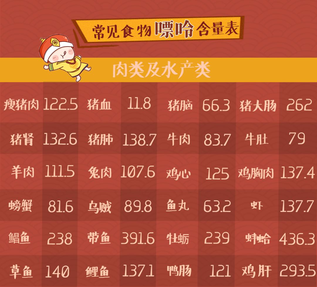 20几岁就痛风？这些食物的嘌呤含量超乎你的想象！