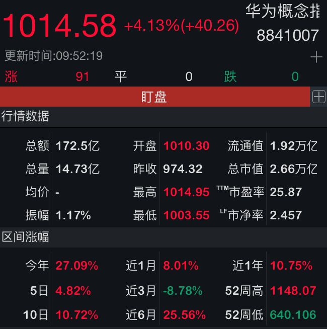下半年首个交易日A股全线上涨！__凤凰网