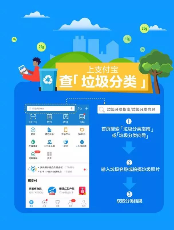 垃圾分类第一天：支付宝、微信、华为、拼多多……大家都出手了！
