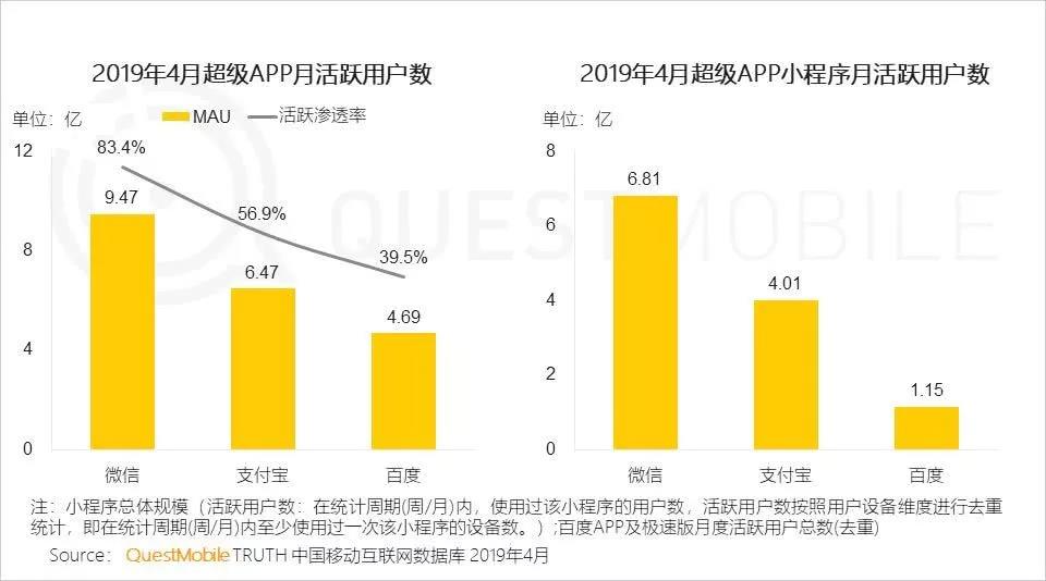 小程序的新戰(zhàn)事（投稿版）2.jpg