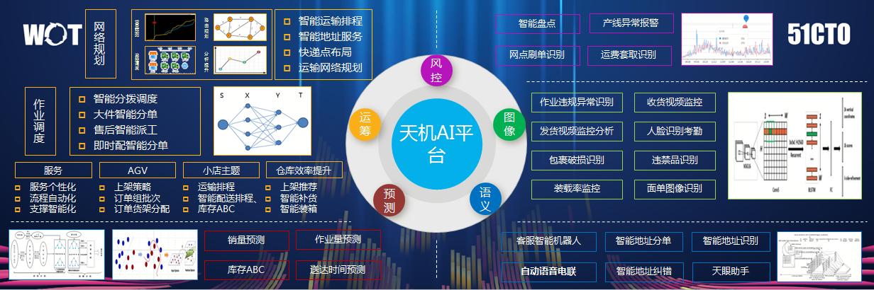 苏宁天机系统——助推物流仓储、运输、末端全面数字化、智能化