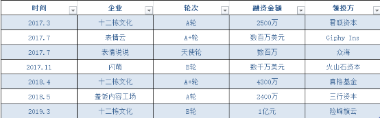 瘋狂的表情包：1萬個人用，只有1個人願掏錢 科技 第11張