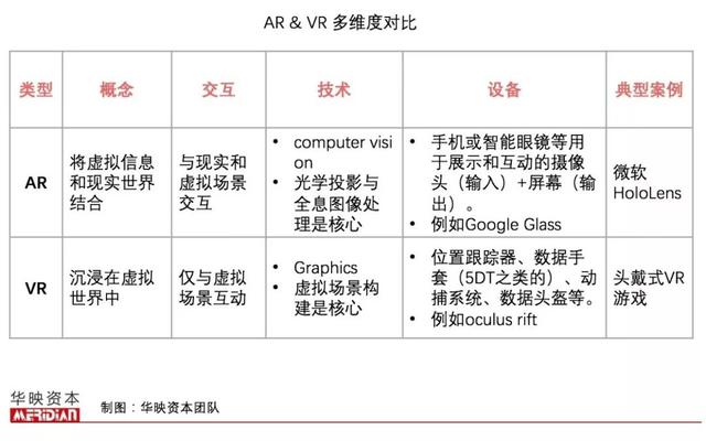 5G来了，AR会怎样？| 行业观察