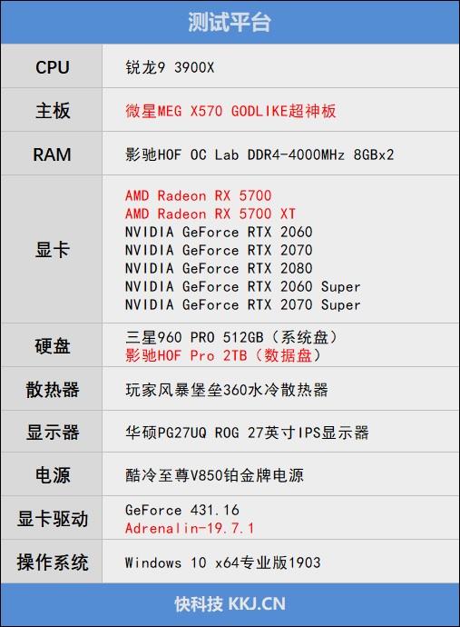 终于有了值得推荐的A卡!RX 5700/5700 XT评测:性价比屠戮中高端