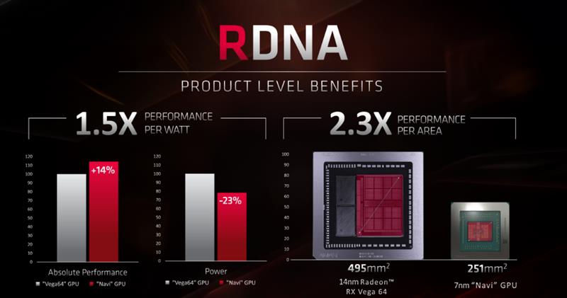 终于有了值得推荐的A卡！RX 5700/5700 XT评测：性价比屠戮中高端