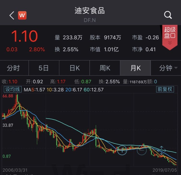 牛奶人均消费量_腊味人均消费量(2)